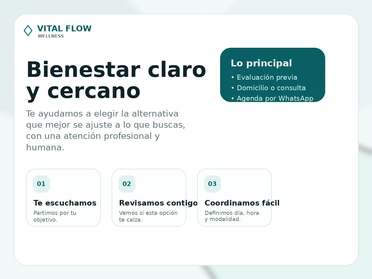 Panel informativo de Vital Flow Wellness
